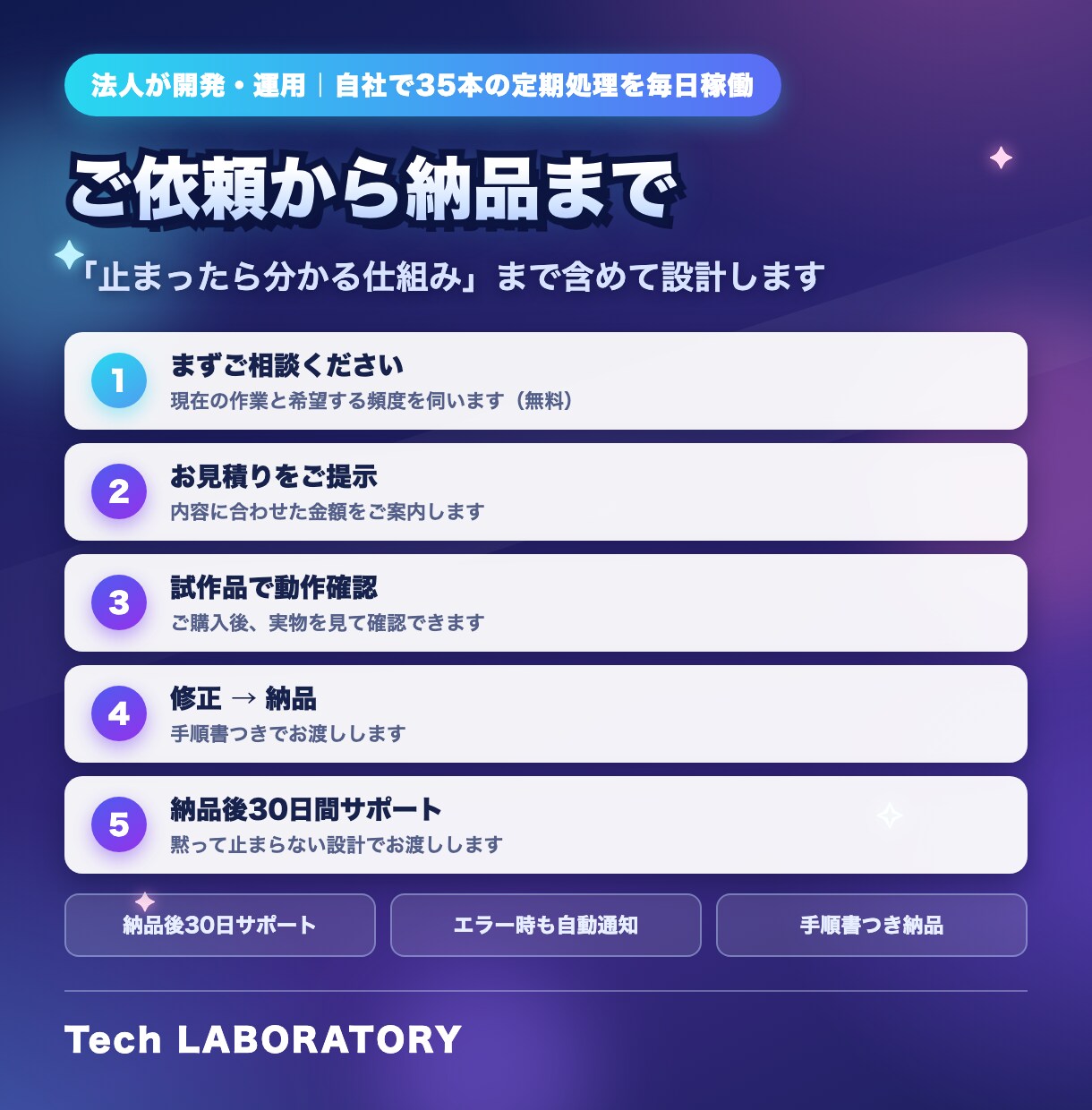 毎日の集計と通知を自動実行します 毎朝の数字を決まった時刻に自動でお届け イメージ2