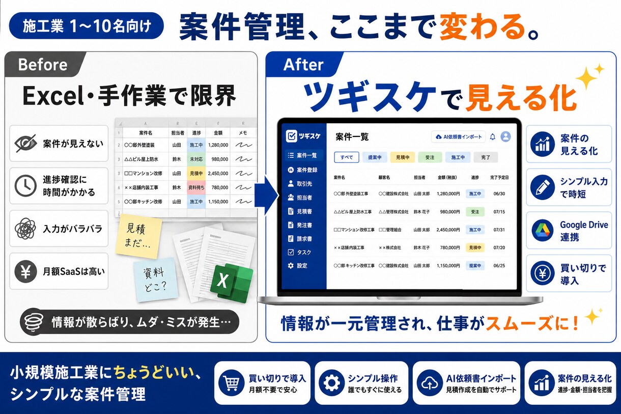 施工業向け案件管理ツール ツギスケを構築します Excel限界の施工業に。SaaS不要・買切の案件管理ツール イメージ2