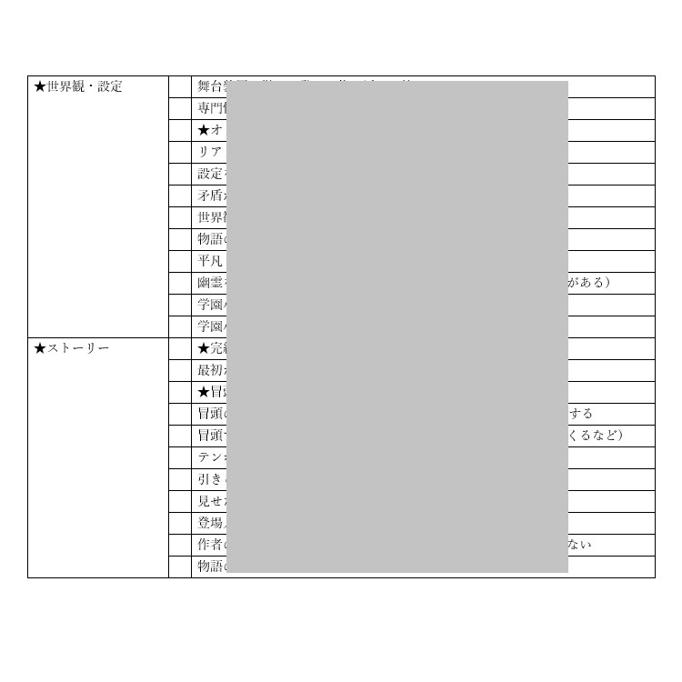 新人賞☆受賞☆デビュー♪落選対策リストを販売します 即納・サクッと受取→セルフチェックで推敲完了・盗作の心配なし イメージ4