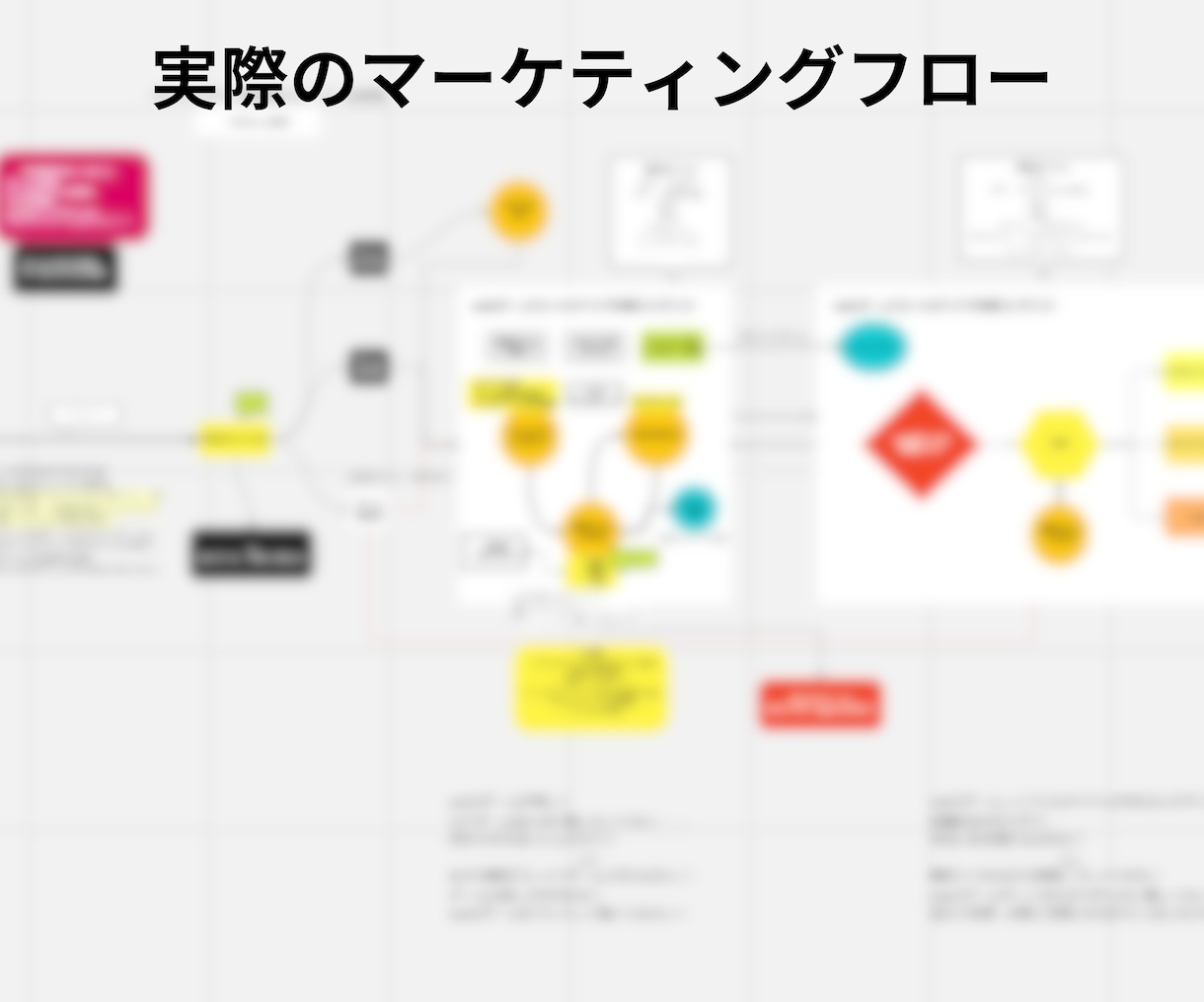 集客の”本質的な行動”が明確になるコンサルをします 現役マーケターが明確な戦略と行動指針を提示しあなたを動かす イメージ5