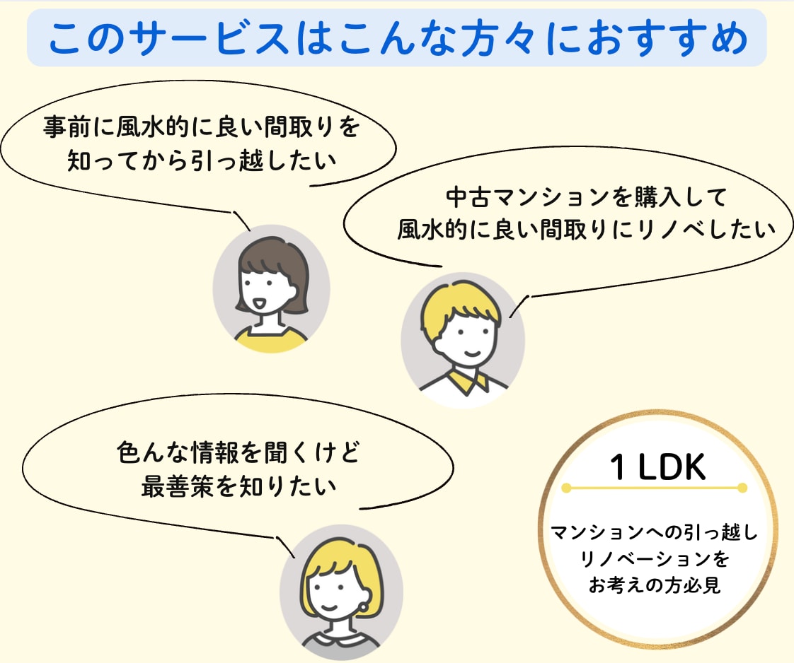 本格風水⭐︎運気UPへ導く間取りをご提案致します 【１LDK専用】引っ越し・リノベーションをご検討中の方必見✨ イメージ3
