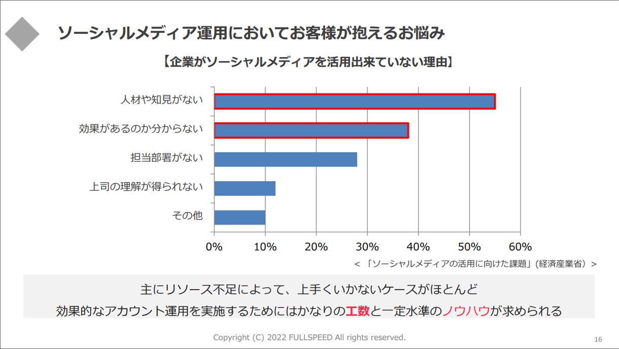 多業界で実績多数！中国SNS運用を代行します 国内外合わせて300アカウント以上のSNS運用代行実績あり！ イメージ4