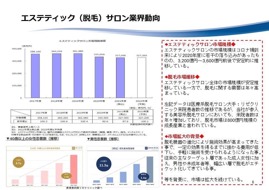 現役銀行員が融資に通るための事業計画書を作成します 勤務歴20年！ベテランの経験で審査のポイントを押さえて作成！ イメージ4