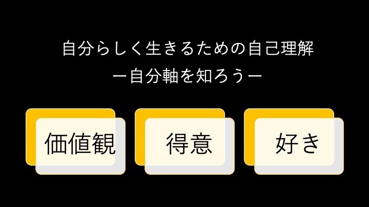 自己理解（あなたの価値観・得意・好き）を手伝います 質問URLに答えることであなたの価値観・得意・好きを明らかに イメージ1