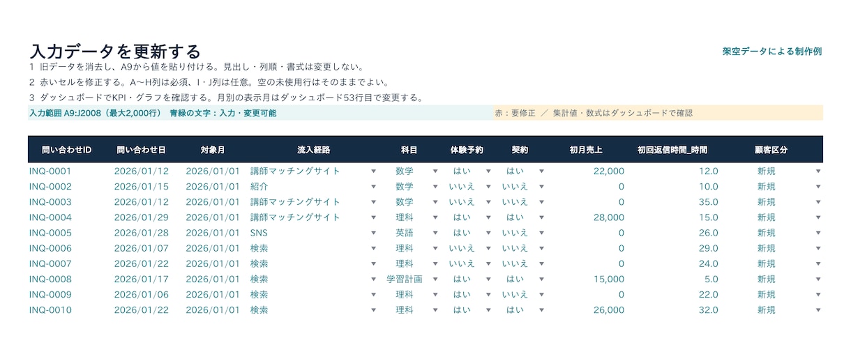 CSV・ExcelをKPI表とグラフに整理します 更新できる集計表・グラフ・改善メモを3日で イメージ2