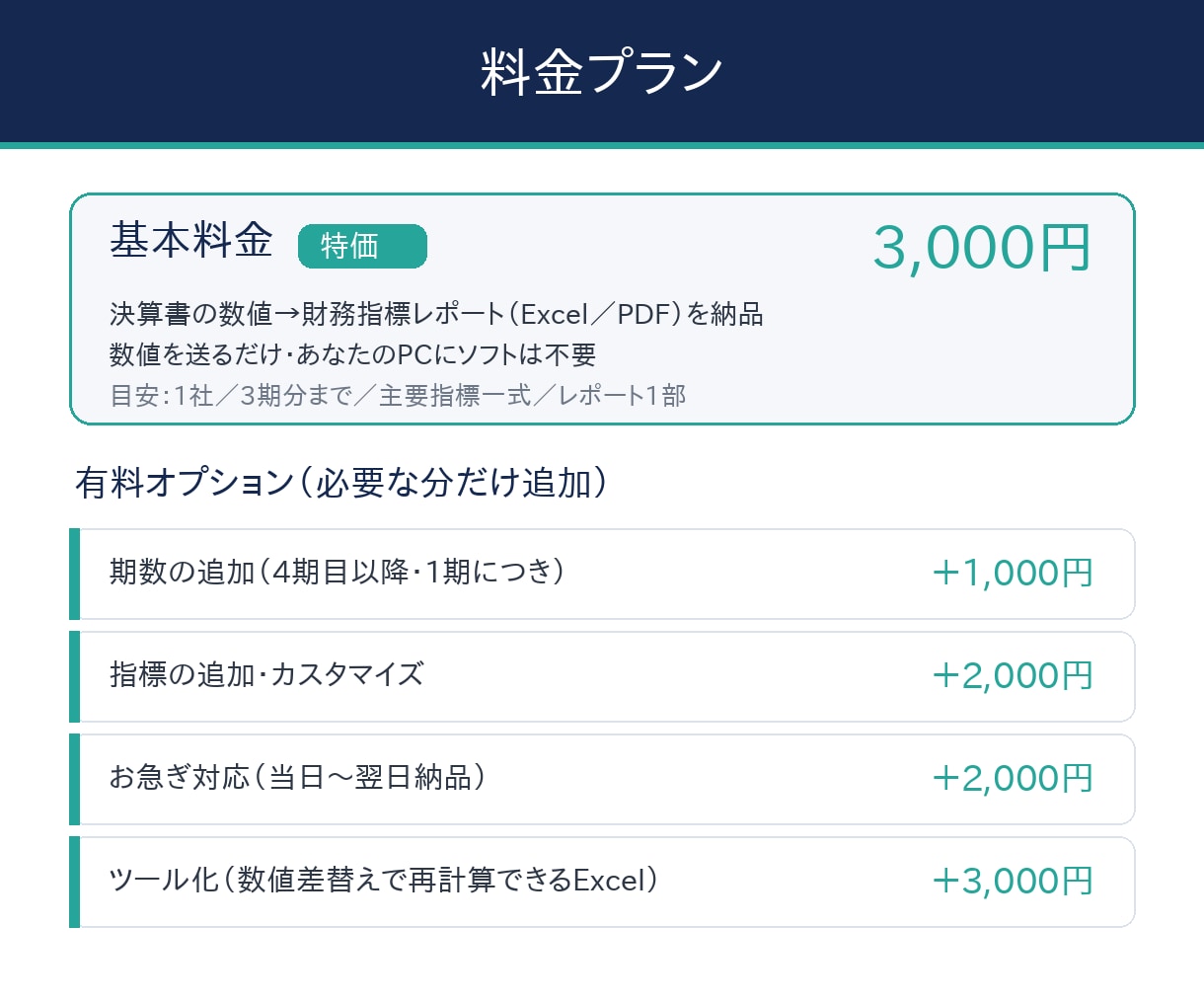 決算書から財務指標スコアとグラフを作成します 決算書の数値から財務指標レポートを作成｜3期比較3,000円 イメージ2