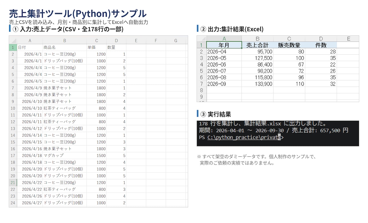 Pythonで売上などの集計を自動化します CSVを読み込み月別・商品別にExcelへ自動出力 イメージ2