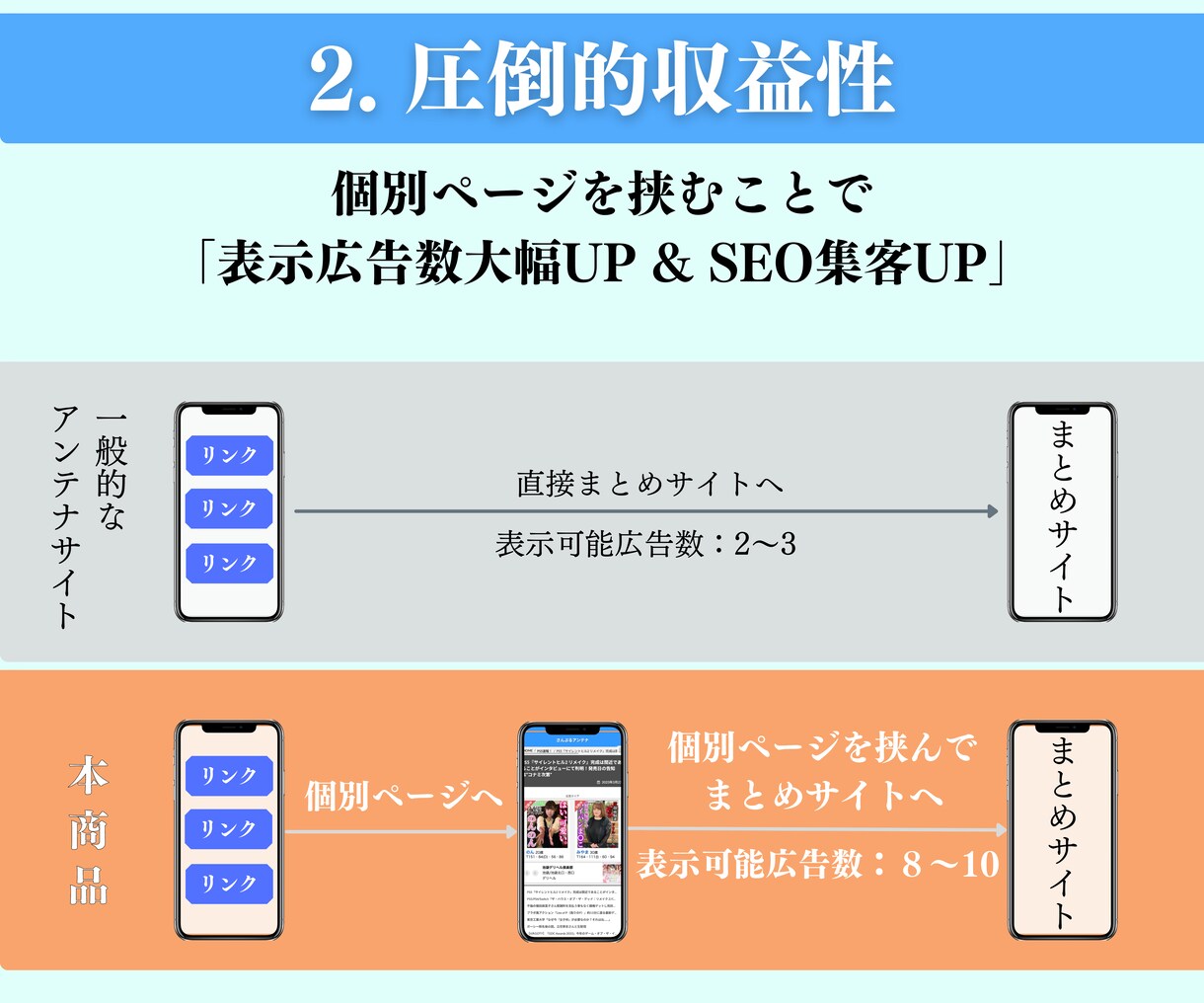 楽々運営アンテナサイトをまるっと格安で作成します プログラミング不要！自動で画像取得＆本文抜粋型サイト イメージ5
