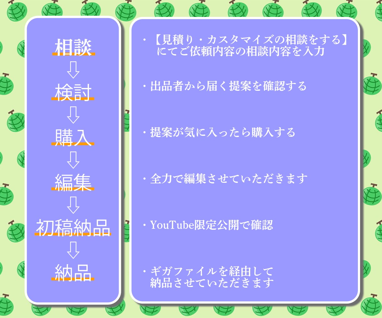 動画編集いたします クライアントに沿った編集を心掛けます イメージ2