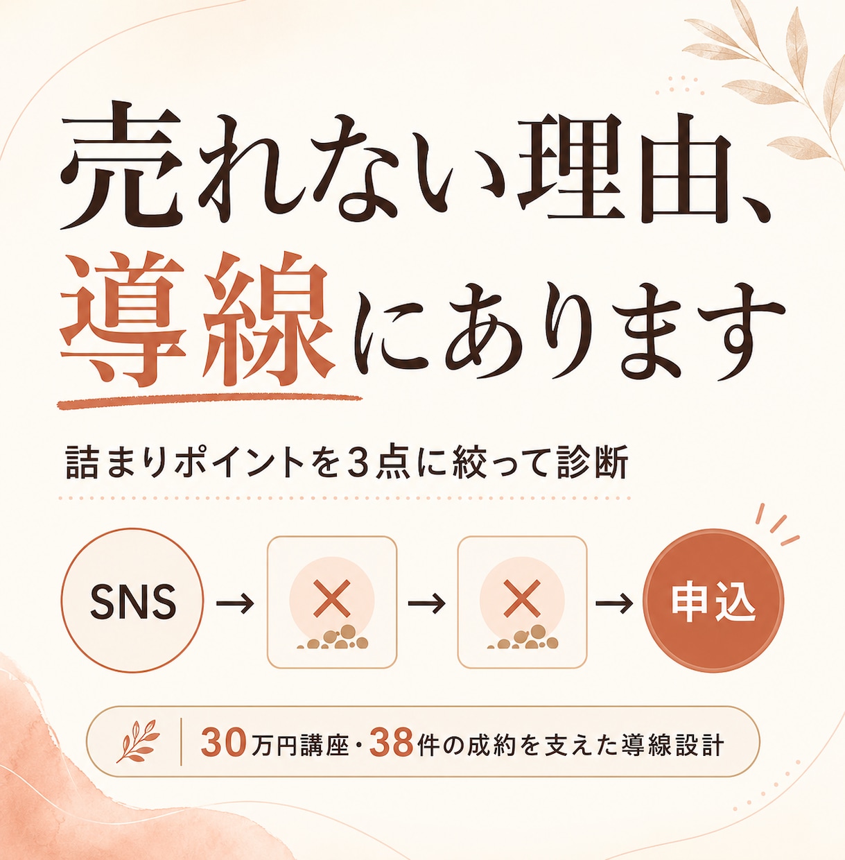 SNS集客で売れない理由を導線診断で見つけます 申し込みが来ない原因、SNSより導線かもしれません イメージ1