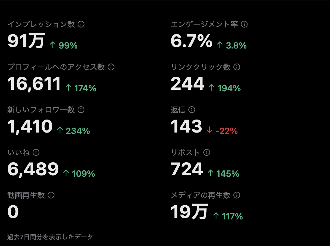 X集客のアドバイスを致します Xで集客を増やして収益増加を狙おう！ イメージ2