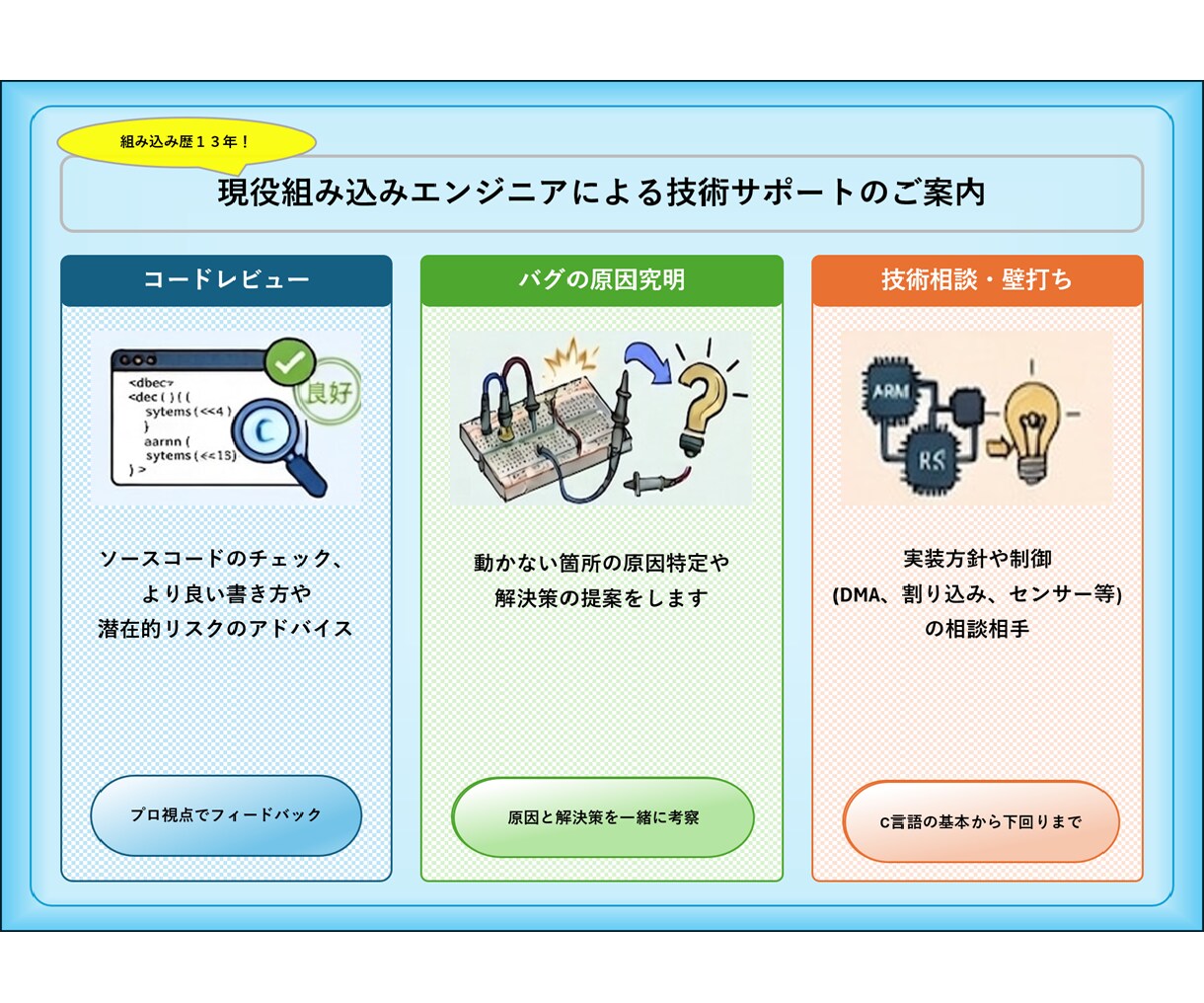 C言語やマイコンの開発をサポートします 現役エンジニアがC言語やマイコン制御の壁打ち相手になります！ イメージ3