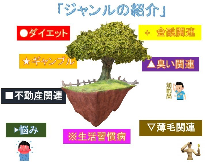 リライト用記事「１５００記事」を提供します アフィリに使えるリライト記事の価格が１記事あたり３．３３円！ イメージ1