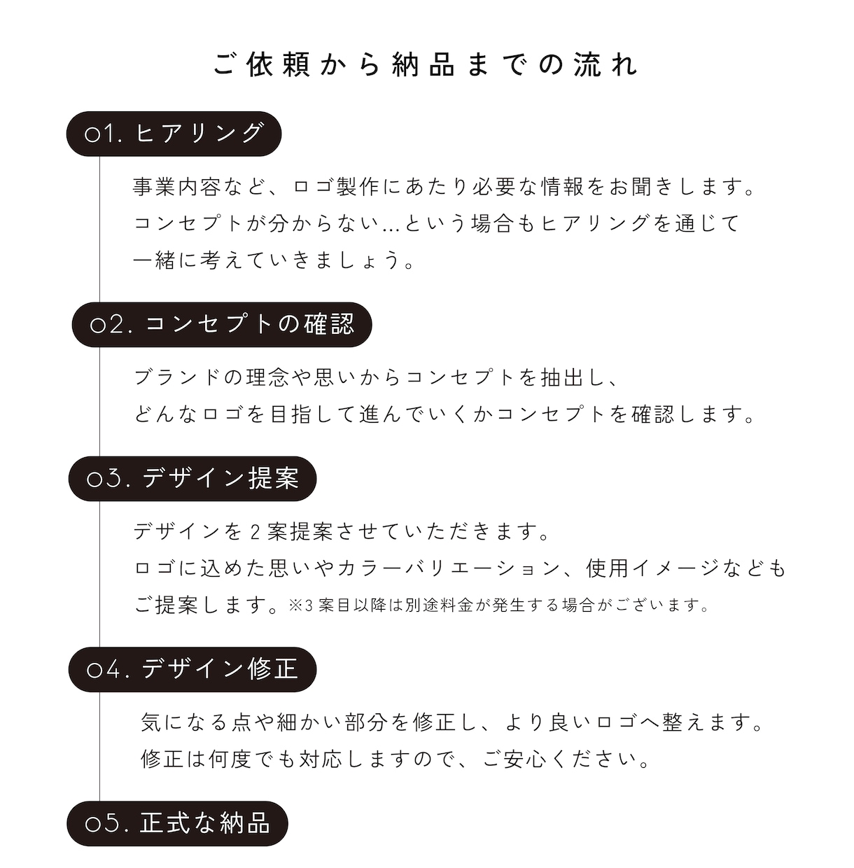 シンプルで洗練された世界観のロゴを制作します 10月末までのモニター価格です。残り3名様。 イメージ5