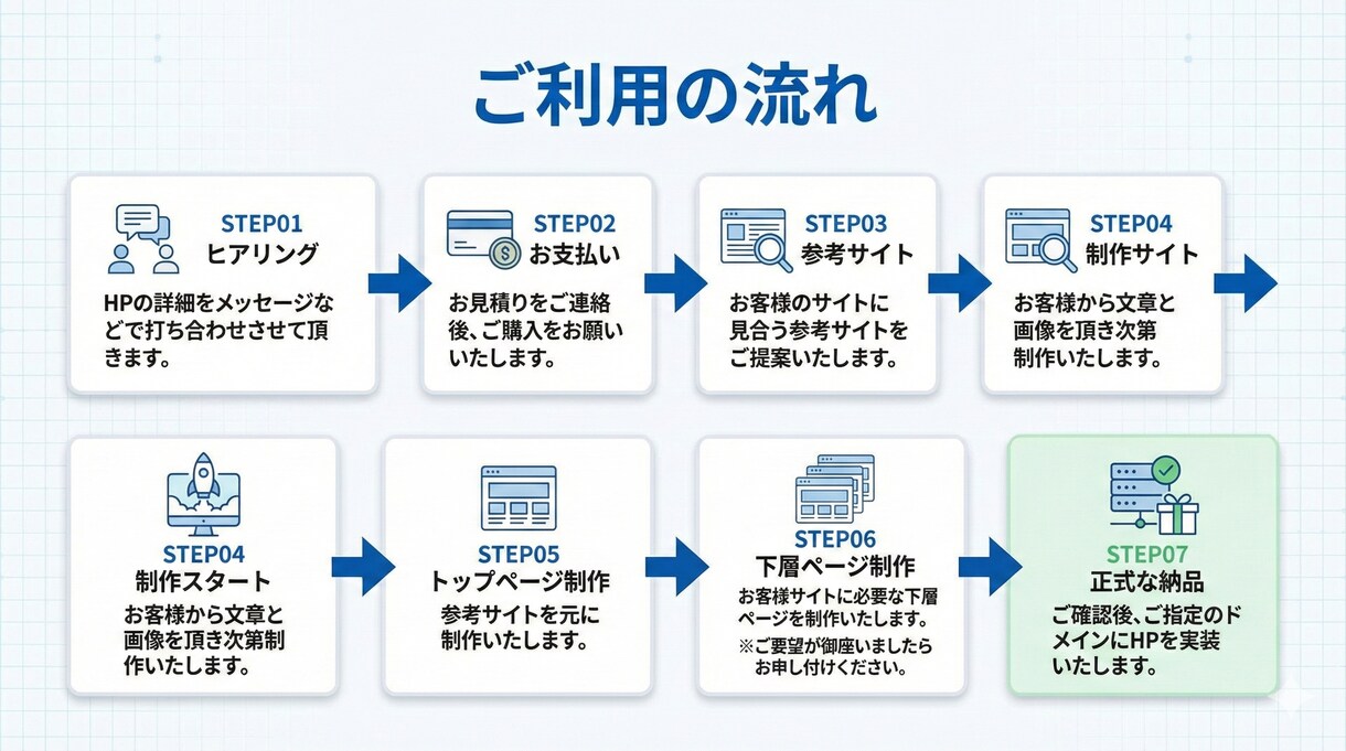 士業専門！問い合わせが来るHP制作します 問合せ0→月5件を目指す｜士業特化型HP制作 イメージ4