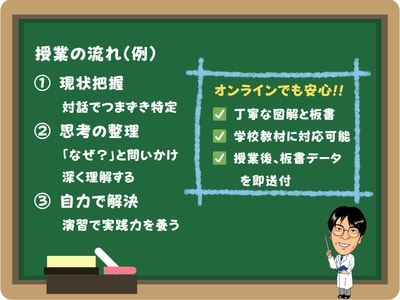 高校物理を分かりやすく教えます 21年の現場経験の知見で理科の本質を深掘りします。 イメージ3
