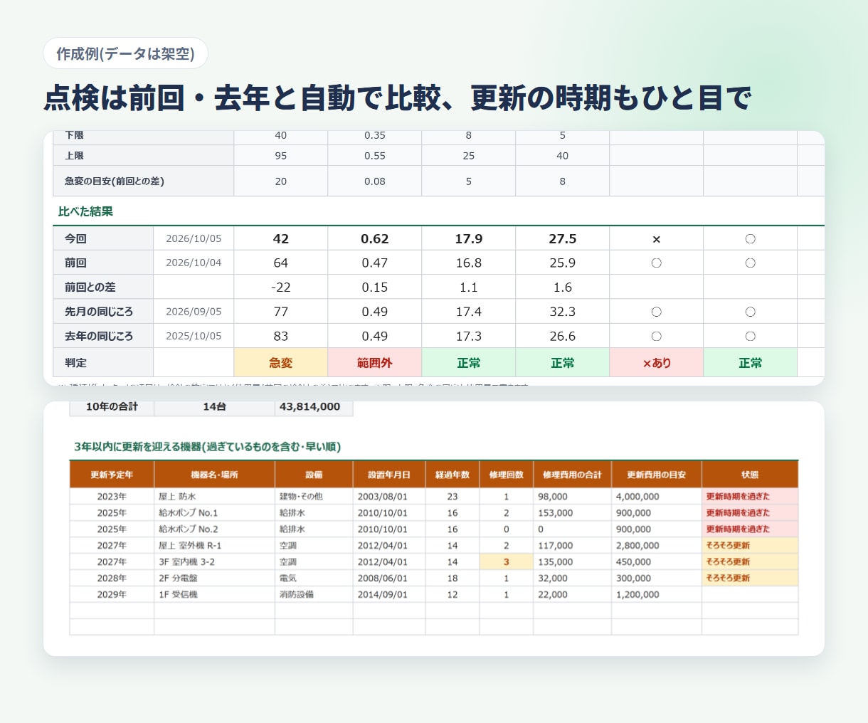 設備管理の記録をExcelで仕組み化します 点検・修繕・業者連絡の「記憶頼り」をなくす イメージ3