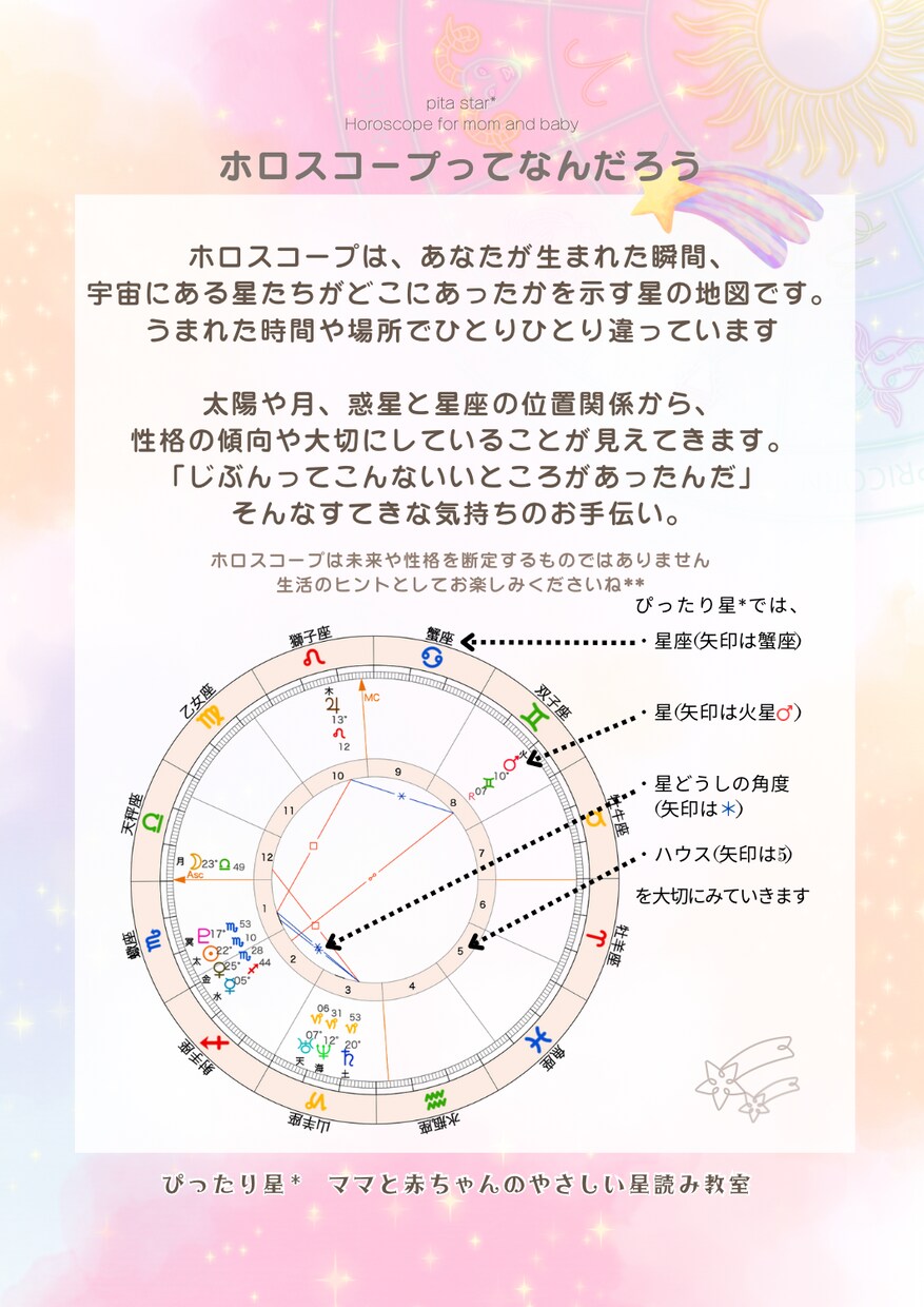 お誕生日から個性を読解くうちの子鑑定書お作りします ママと赤ちゃんの星読み子育てのヒントと癒しのホロスコープ＊ イメージ3