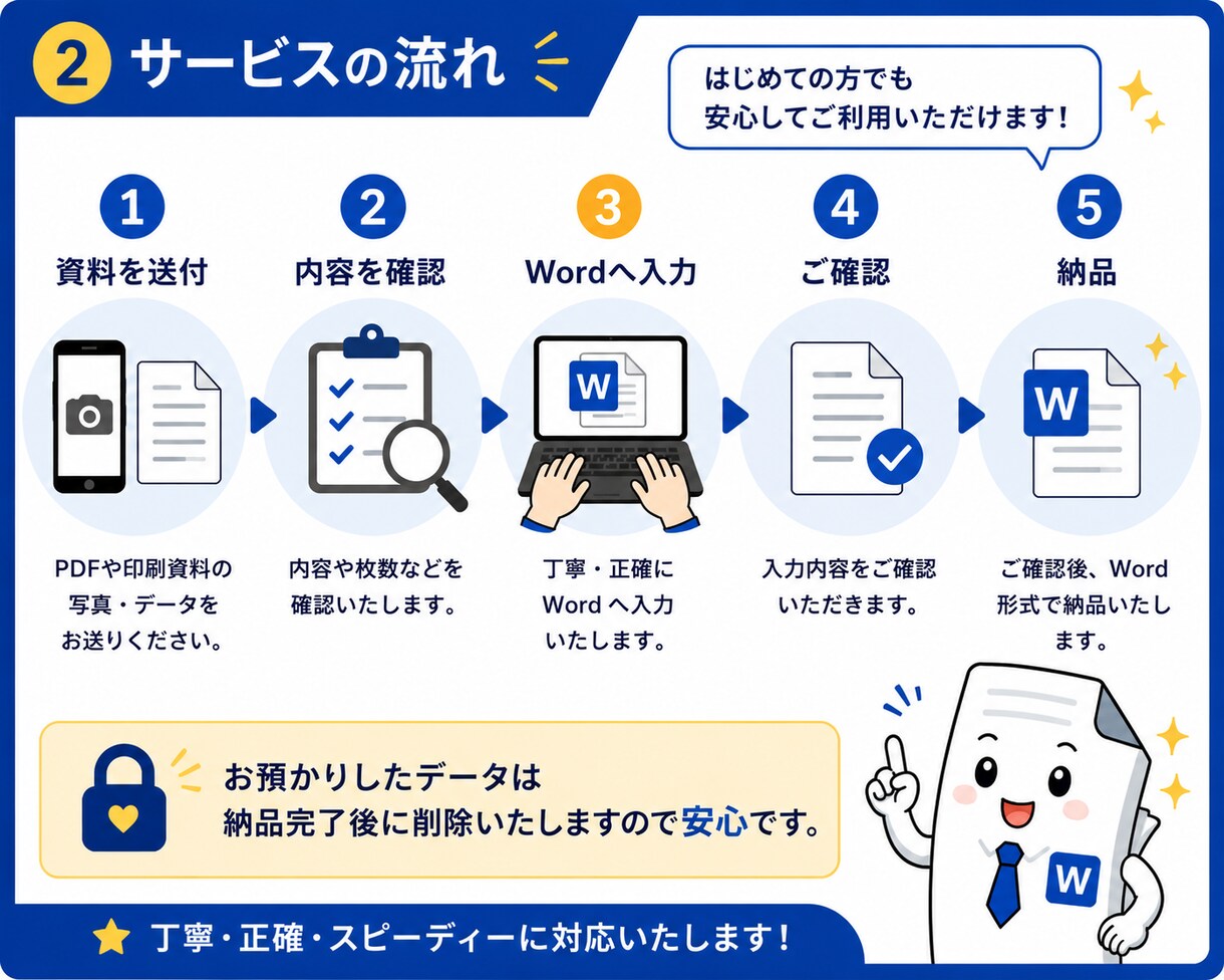 PDFをWordへ入力します PDFや印刷資料をWordへ見やすく入力いたします イメージ2