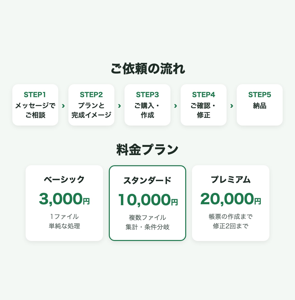 Excel・CSVの面倒な手作業を自動化します 毎月の集計・転記・結合をボタン1つで終わらせます イメージ4