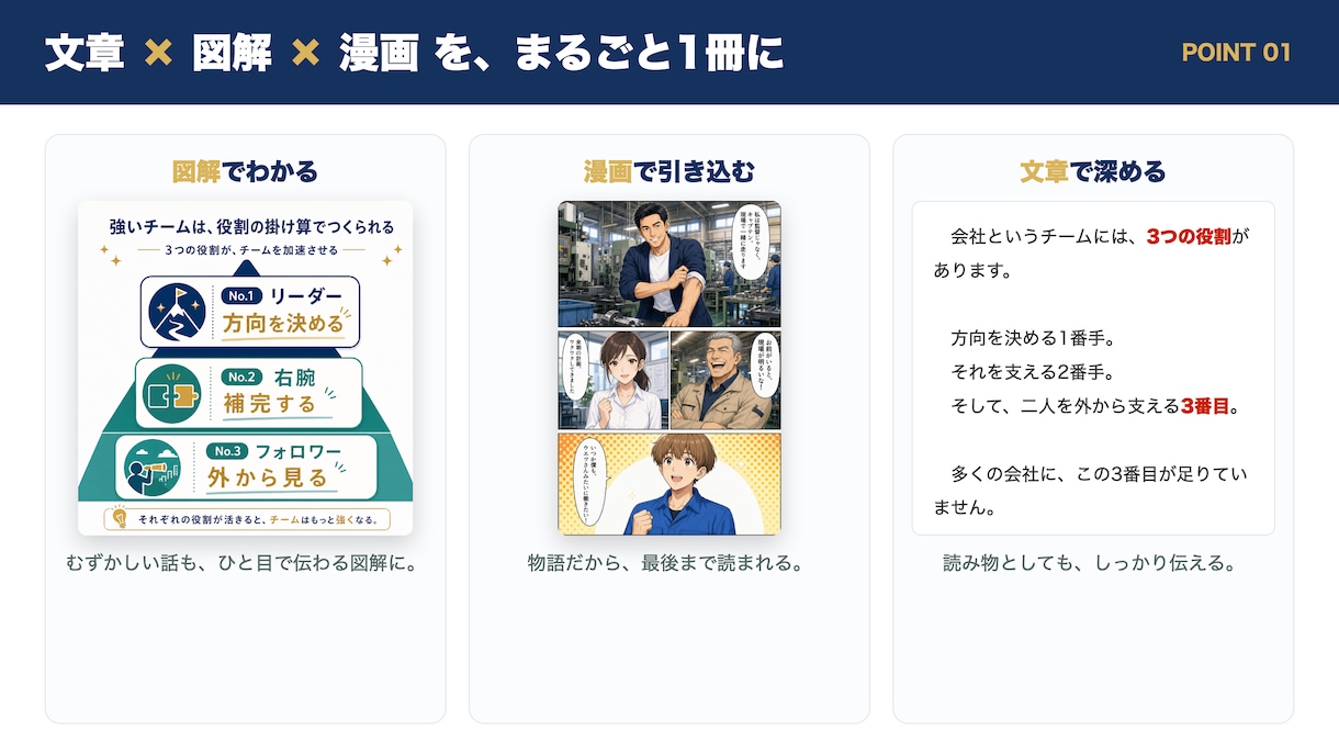 文章×図解×漫画「読まれる会社案内本」を制作します “本”は机に残る。Amazonペーパーバック化まで対応可です イメージ1