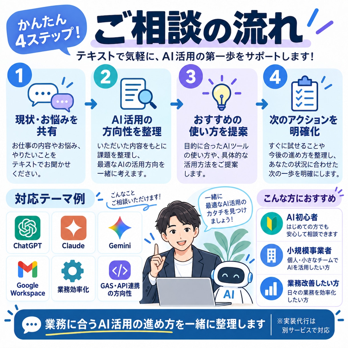 生成AIの業務導入・活用を支援します ChatGPT・Claude・Gemini業務改善をサポート イメージ2