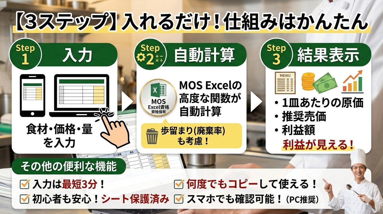 飲食店専用・自動原価計算シート 全自動で計算します 現役の調理師監修！3分入力でどんぶり勘定を卒業する イメージ2