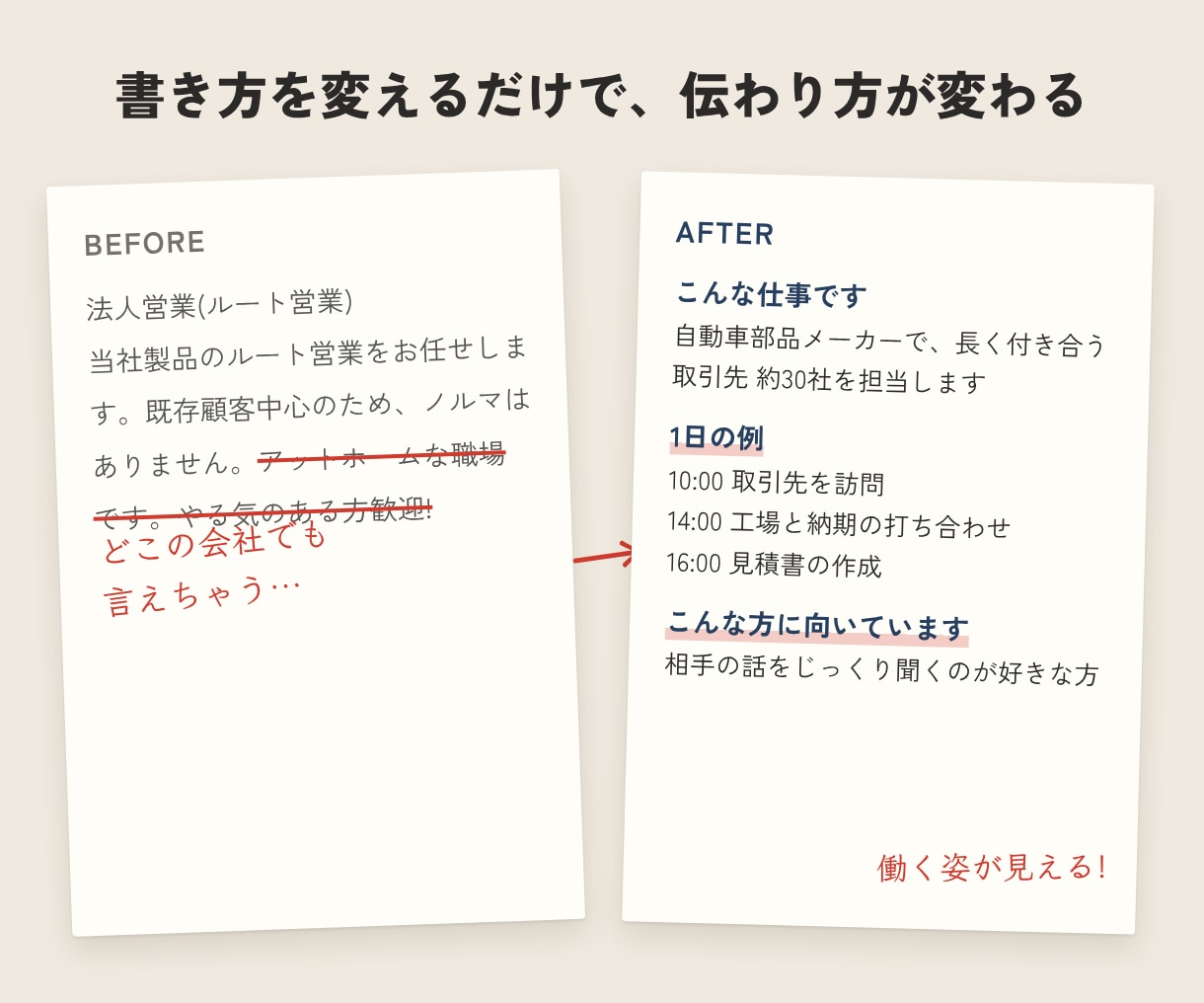 製造業の求人票とスカウト文をセットで作ります メーカー営業と採用支援の両方を経験。応募が来る原稿に整えます イメージ2