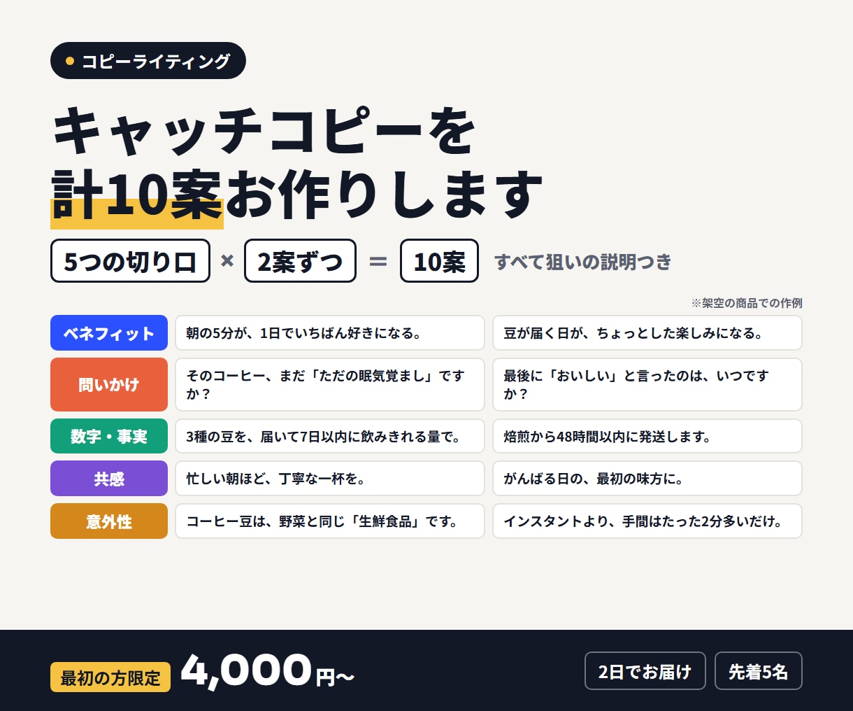 現役の広告プランナーがキャッチコピーを作ります キャッチコピー10案＝5つの切り口×2案。迷わず選べる イメージ1
