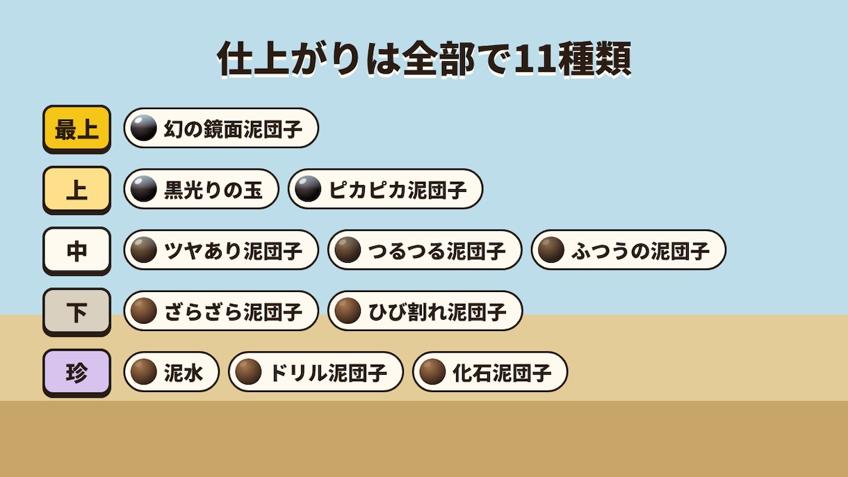 ミニゲームとSNS用ショート動画を制作します ゲームを作って、拡散用の動画まで一括で対応します イメージ5