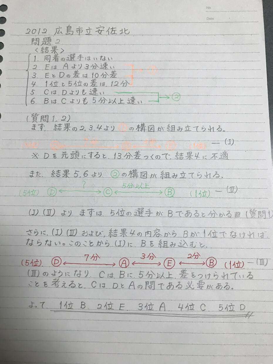 受験算数の解法教えます 受験算数でちょっと行き詰まっているみんなへ イメージ1
