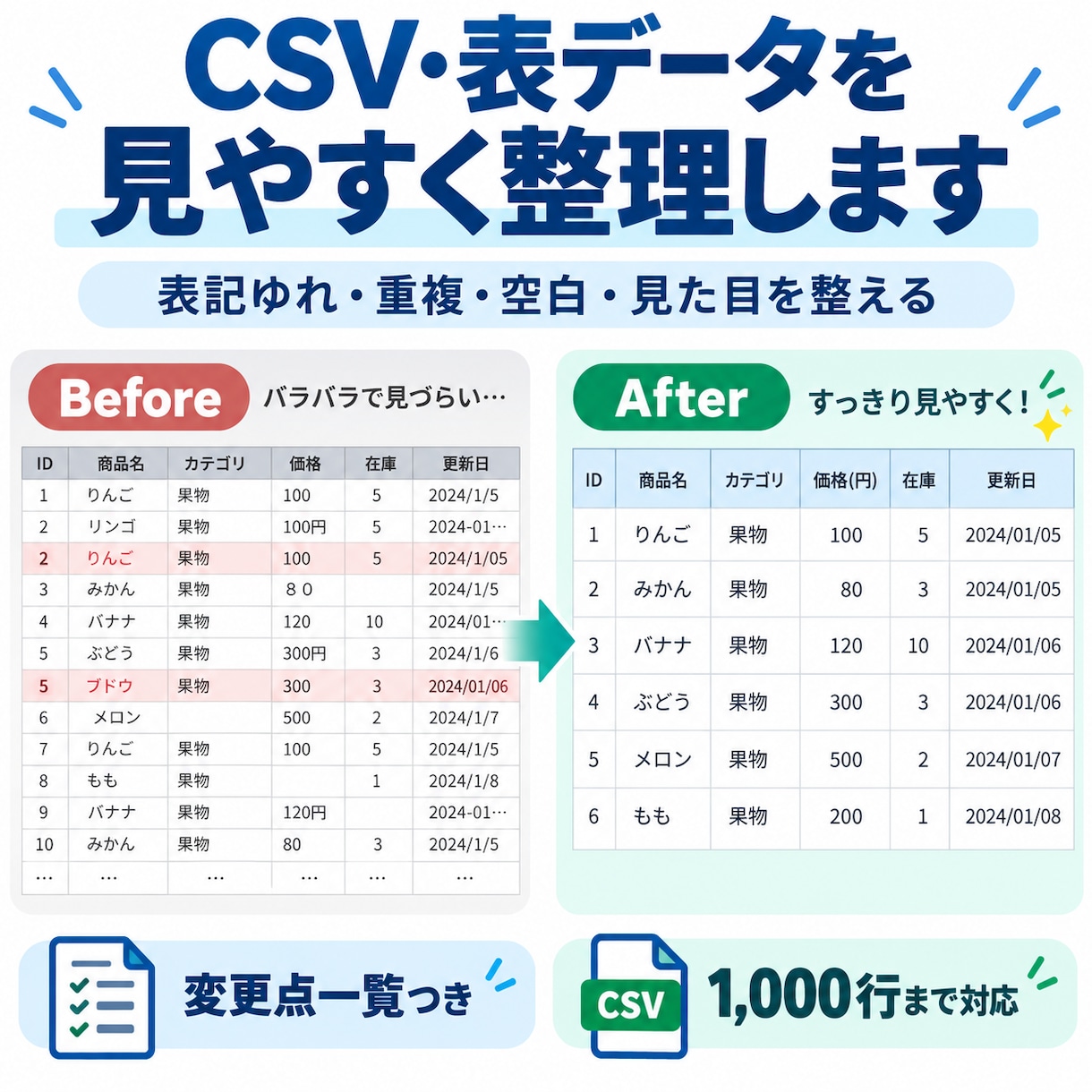CSV・表データを見やすく整理します バラバラな表データを、見やすく扱いやすく整えます イメージ1