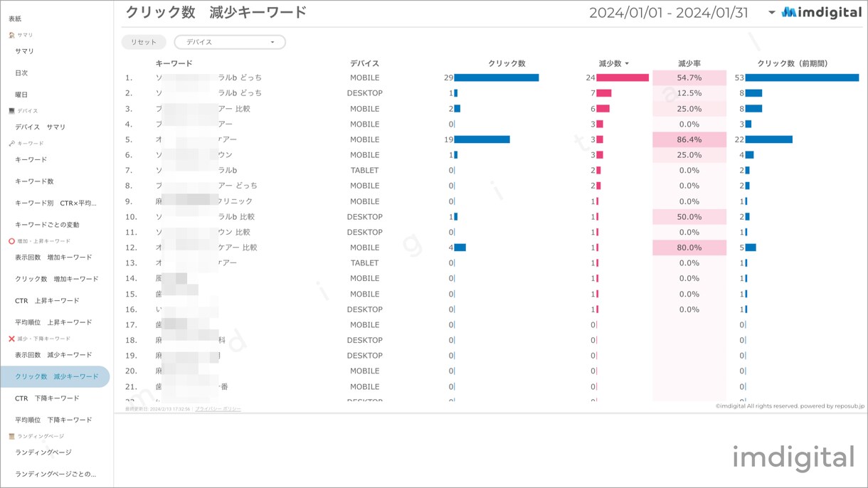 サーチコンソールのレポートテンプレートを販売します これを使えば先月のレポートが１分で完成します！ イメージ6