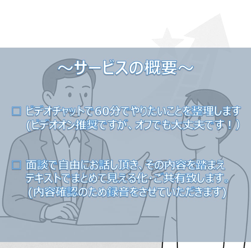 モヤモヤ×やりたいコトの整理をお手伝い致します 家庭や仕事のステージが変わりモヤっとしている人をサポート！ イメージ3