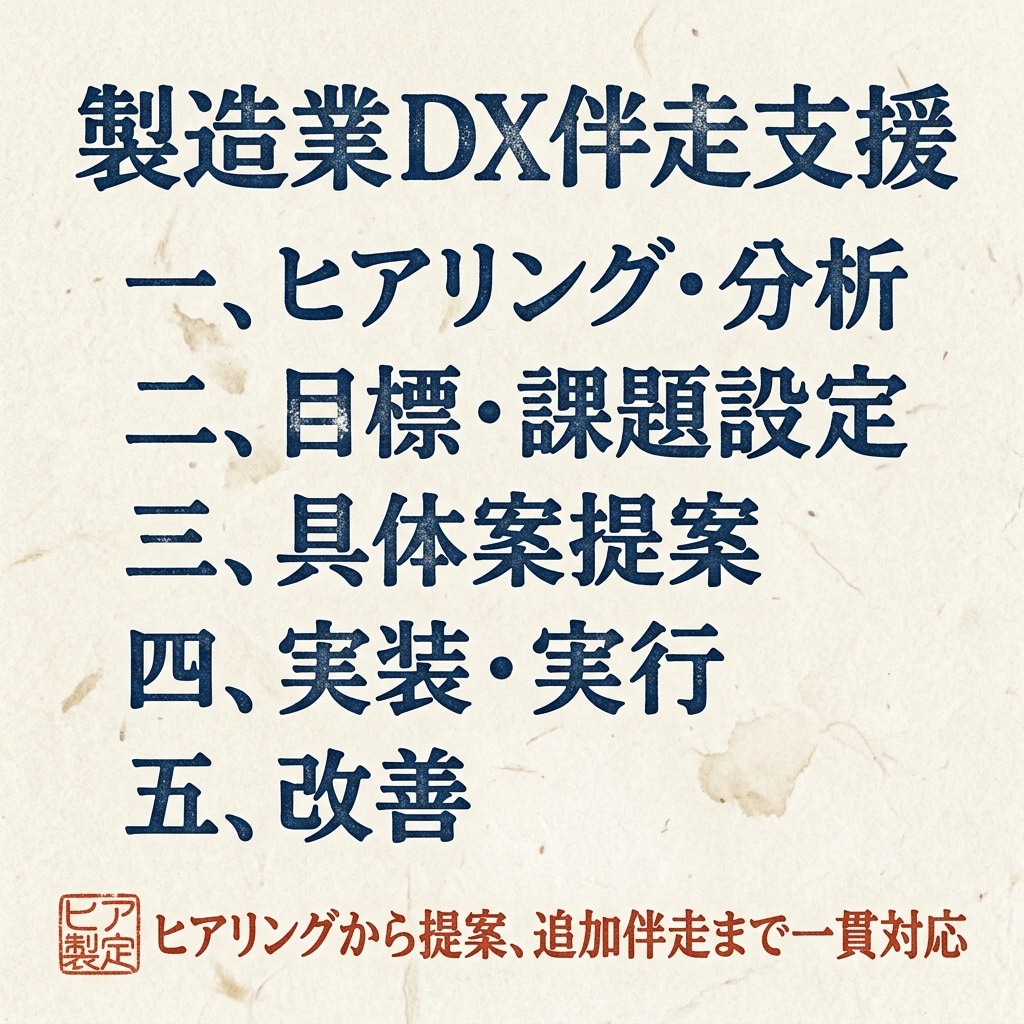 製造業のDXを支援します 現場の情報活用により事務工数を削減します イメージ1