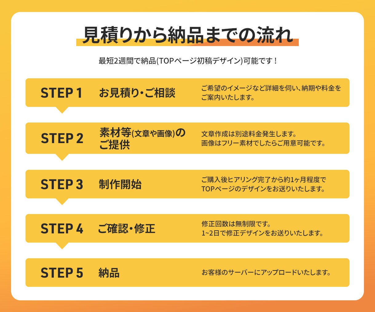 女性向けWordPress・ホームページ制作します あなたのブランドイメージを、サイトで表現します イメージ6