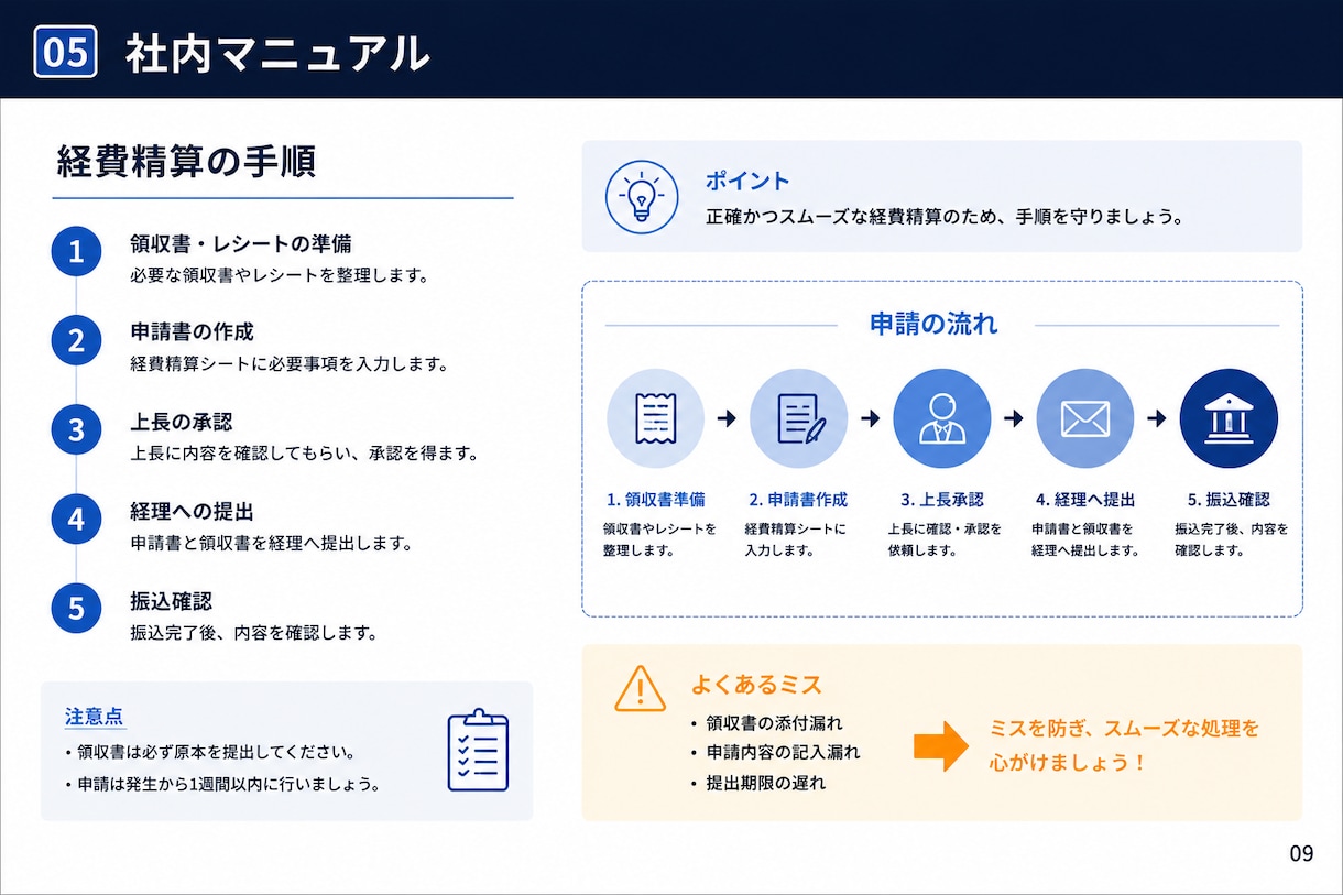 伝わる営業資料・マニュアルを作成します 現役営業マネージャーが実務目線で資料を作成 イメージ4