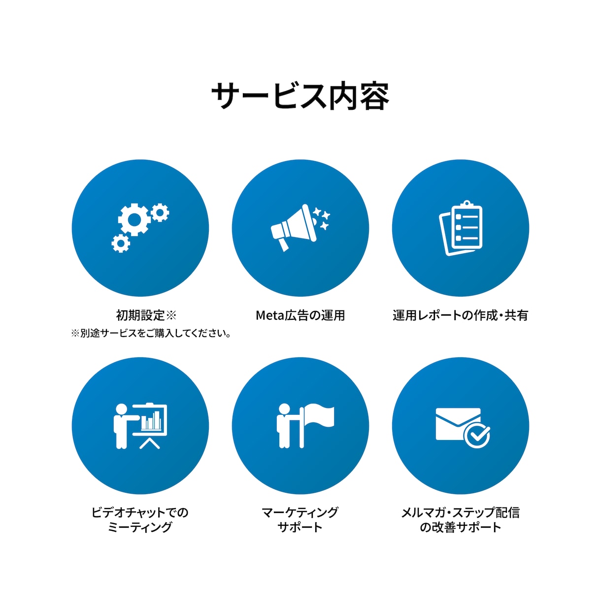 META広告・売上改善に特化した運用代行します ROAS：2.519％・リスト単価：526円達成経験あり！ イメージ6