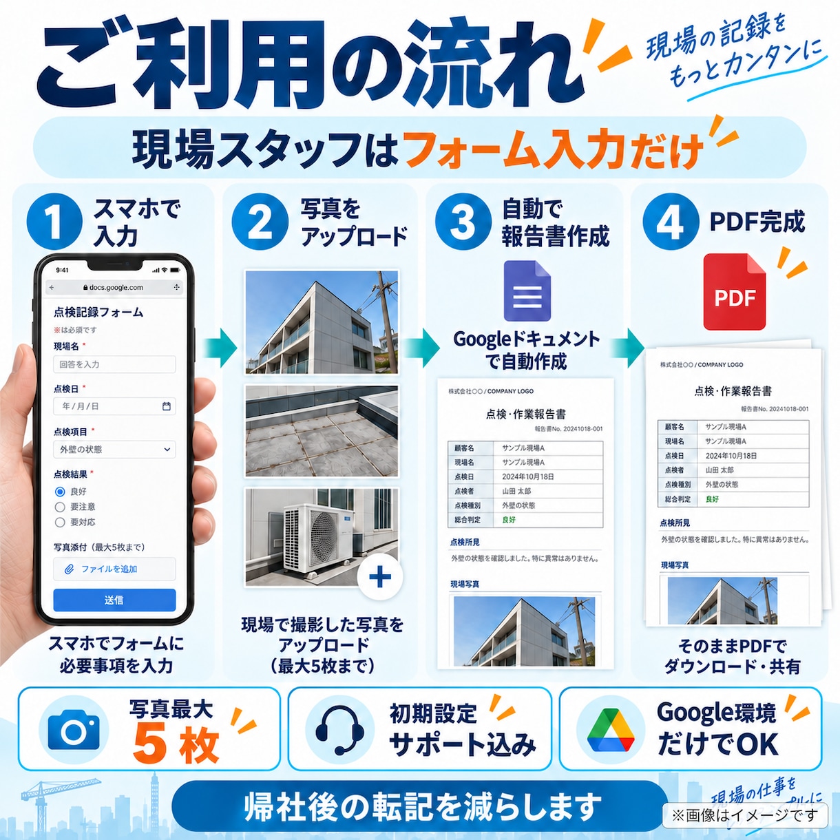 スマホ入力から写真付き点検報告書を自動作成します 帰社後の転記・報告書作成を減らします イメージ2