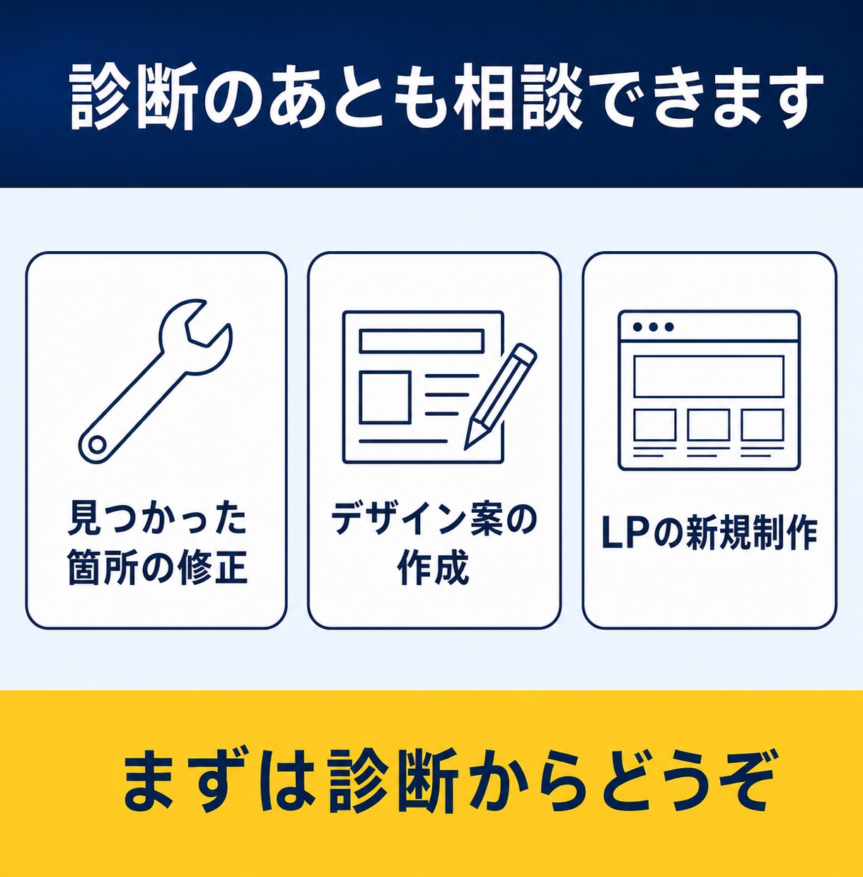 問い合わせが来ないLPの原因を診断します 実機で表示・速度・導線を確認しPDFでお渡し イメージ9