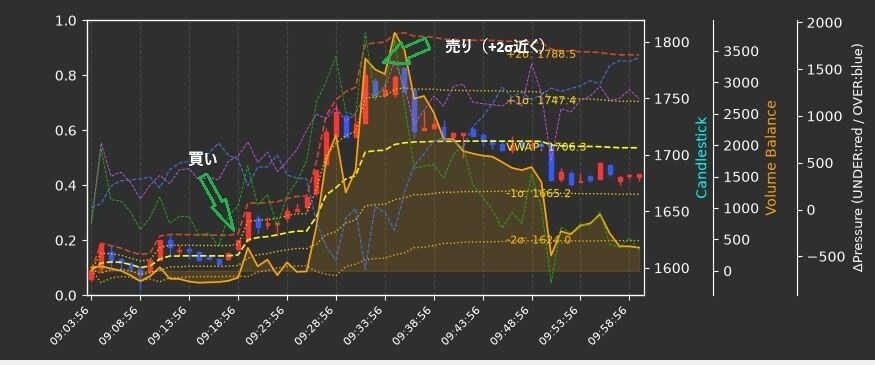 大口の目安とするVWAPを表示します VWAPを自分のツールとして参考できます イメージ1