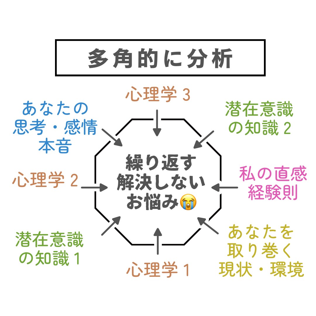 チャット￤悩みの根本原因と解決策をお伝えします 解決しない悩みも構造と法則を駆使して寄り添いながら説明します イメージ2