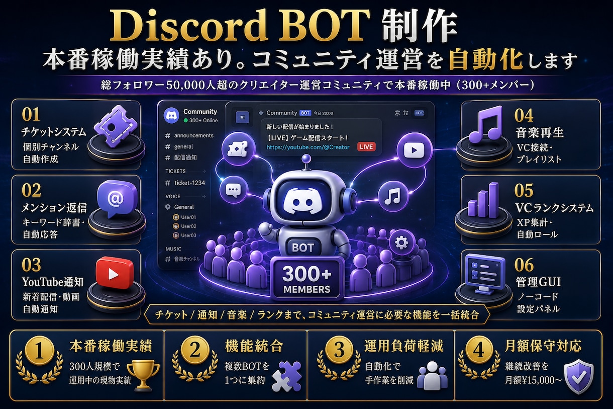 SNS用 BOT・スクレイピング作ります 300人コミュニティでBOT稼働。API対応 イメージ2