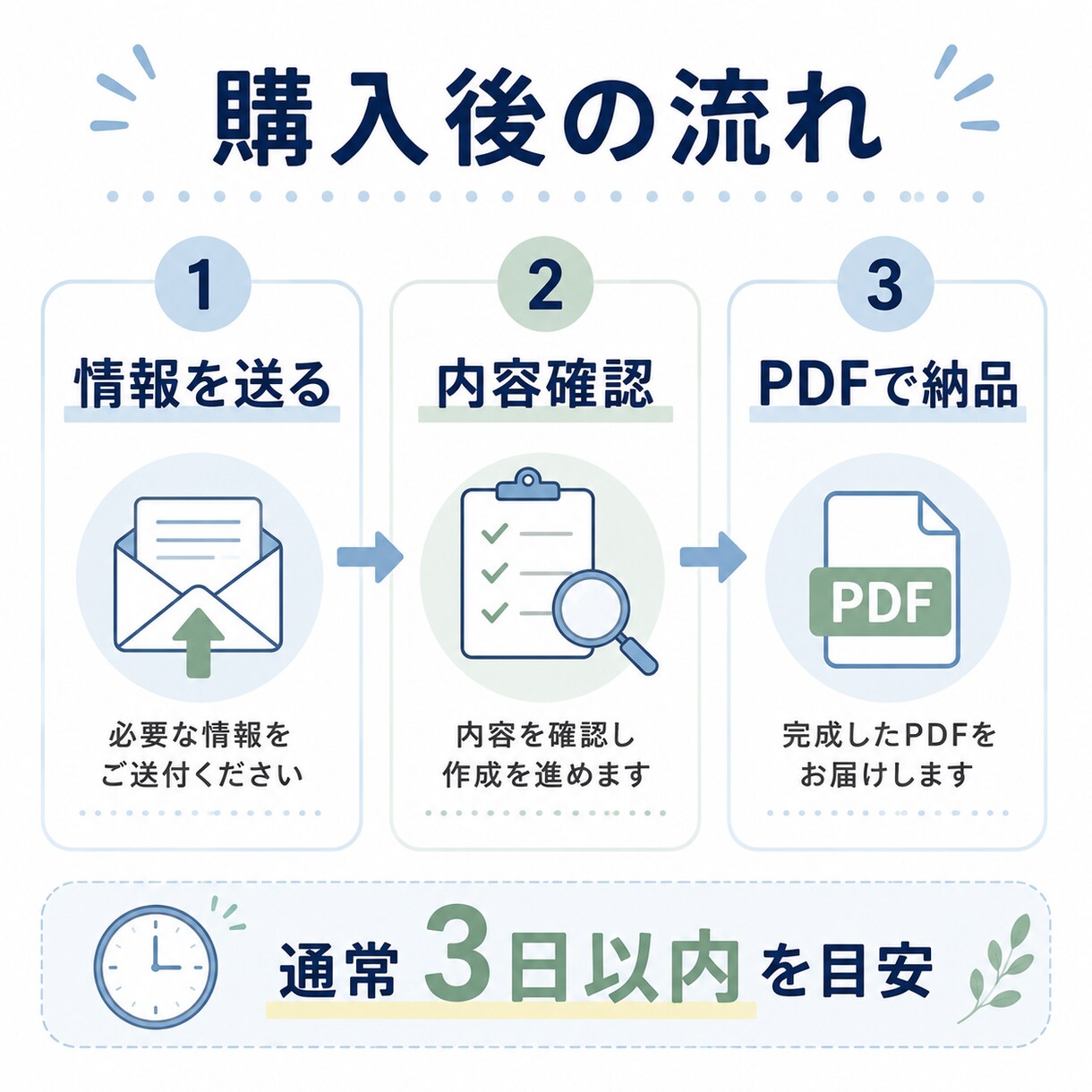 子どもに合う声かけトリセツをPDFで作ります 怒る前に見返せる、わが子専用の声かけPDF。 イメージ4