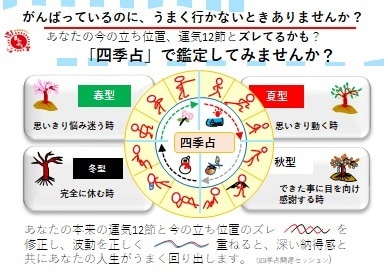 バイオリズム鑑定で運氣を呼び込み開運します 今、袋小路にはまって苦しんでいるあなたに正しい道を教えます イメージ1