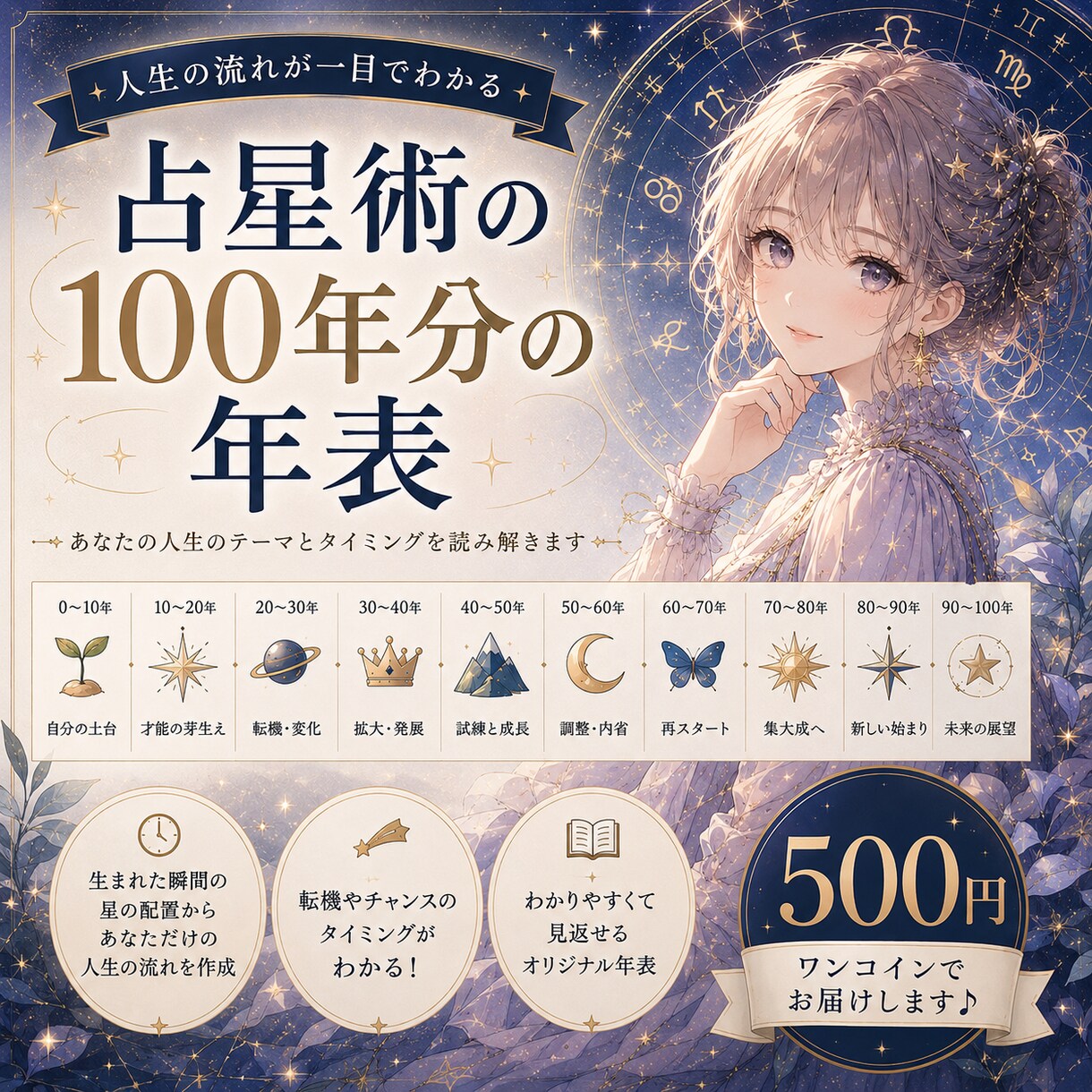 西洋占星術_あなたの100年を年表にします ワンコインで何度でも見返せる人生のロードマップ イメージ1