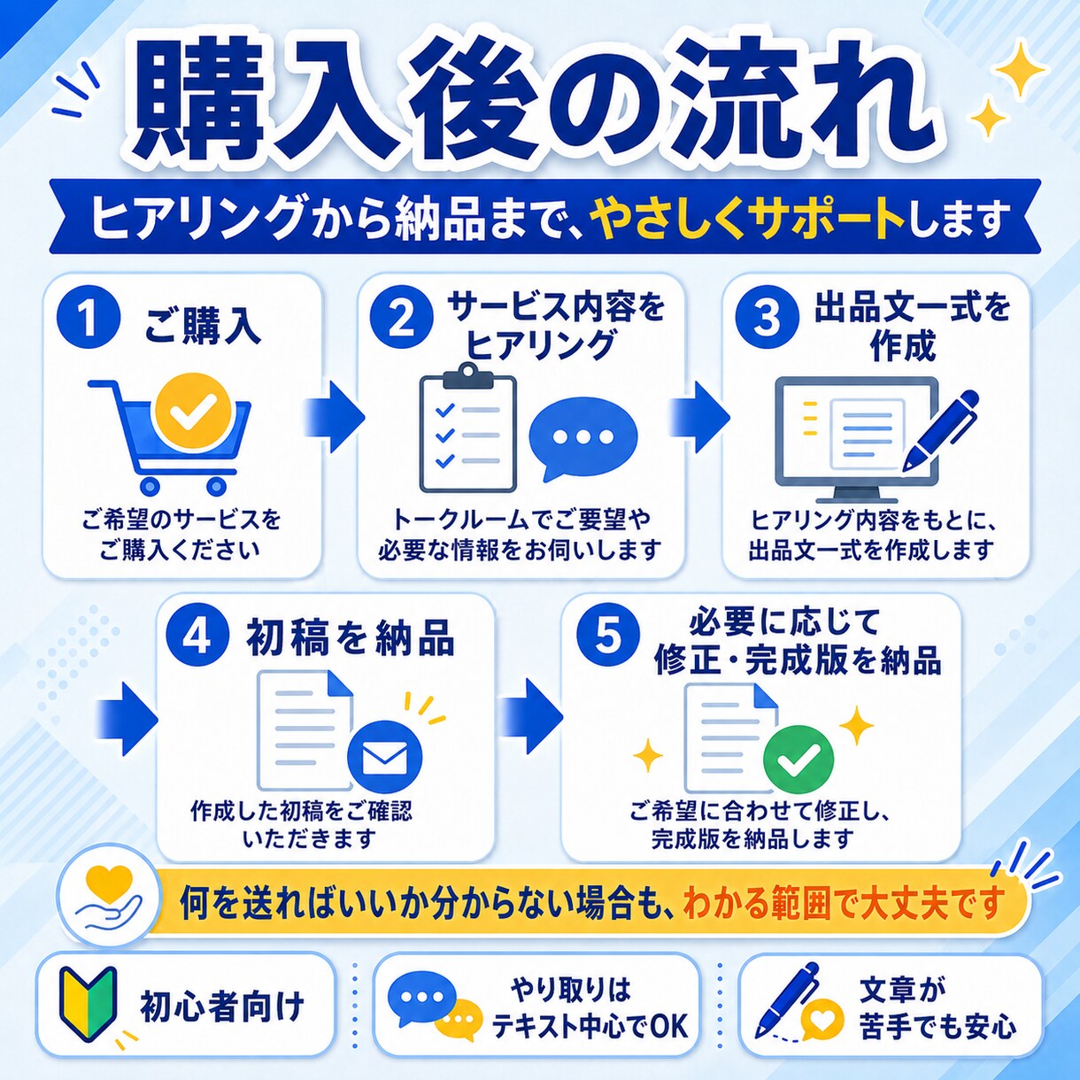 商品説明FAQプロフィールまで出品文を作成します 出品文章が苦手な方へ。商品説明・FAQ・プロフィール整えます イメージ4