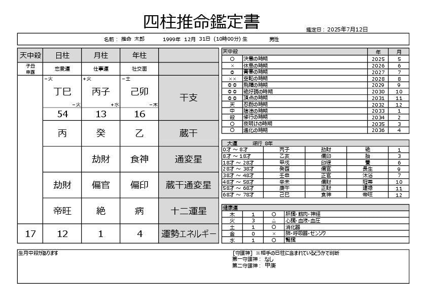 お財布喜ぶ四柱推命鑑定ツール★売切りでご提供します プロ監修で機能厳選★高額サイトの３ヶ月分でお財布にやさしい イメージ2