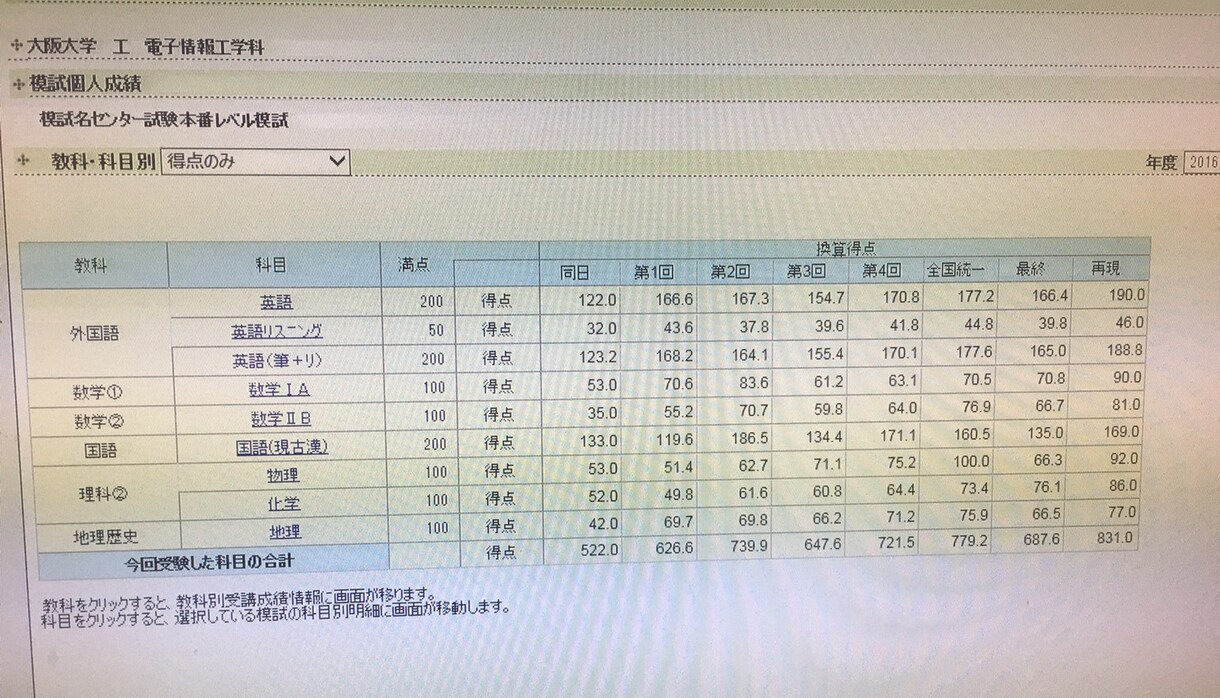 旧帝大理系に合格するためのメソッドを教えます 第三回河合塾記述模試でE判定取った人や自信ない人向け イメージ2