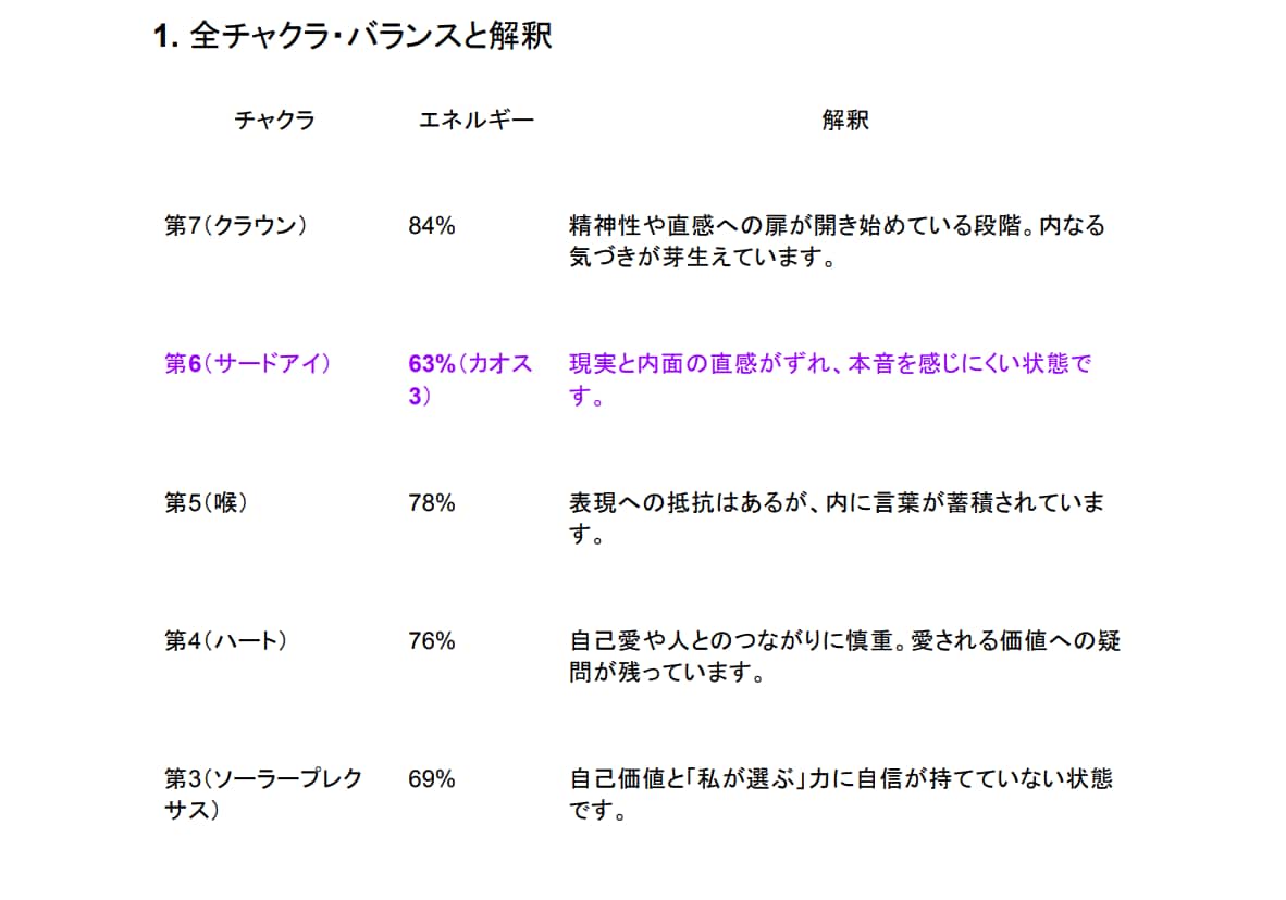 金運と人生の土台を整える3日間遠隔ヒーリングします 数霊システムⅢで潜在意識に届く金運と土台の流れを整える3日間 イメージ5